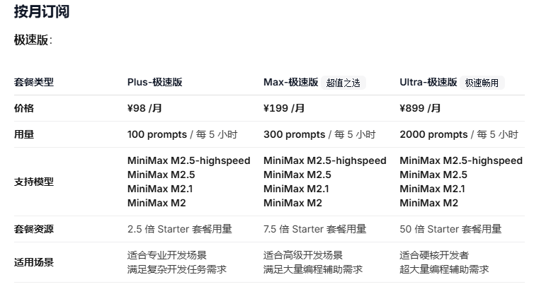MiniMax免费版和付费版有什么不同 MiniMax模型能力与付费方式选择