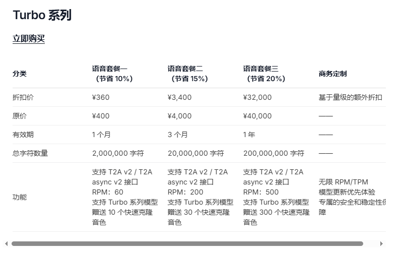 MiniMax免费版和付费版有什么不同 MiniMax模型能力与付费方式选择
