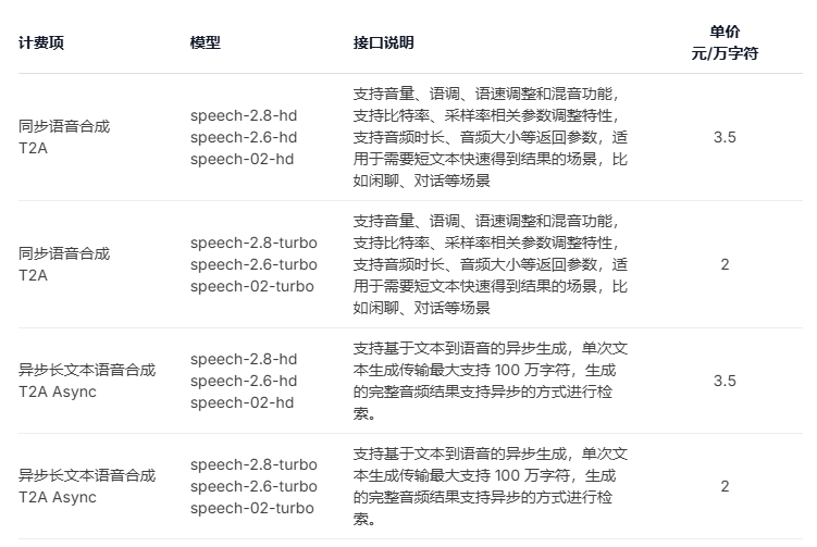 MiniMax免费版和付费版有什么不同 MiniMax模型能力与付费方式选择