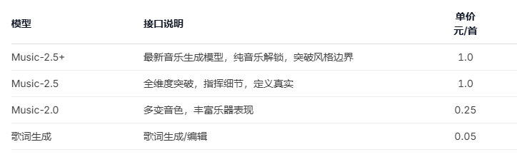 MiniMax免费版和付费版有什么不同 MiniMax模型能力与付费方式选择