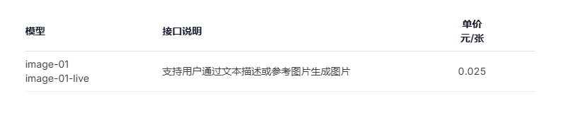 MiniMax免费版和付费版有什么不同 MiniMax模型能力与付费方式选择