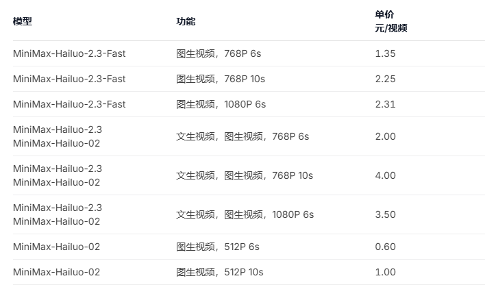 MiniMax免费版和付费版有什么不同 MiniMax模型能力与付费方式选择