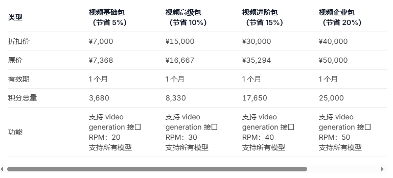 MiniMax免费版和付费版有什么不同 MiniMax模型能力与付费方式选择