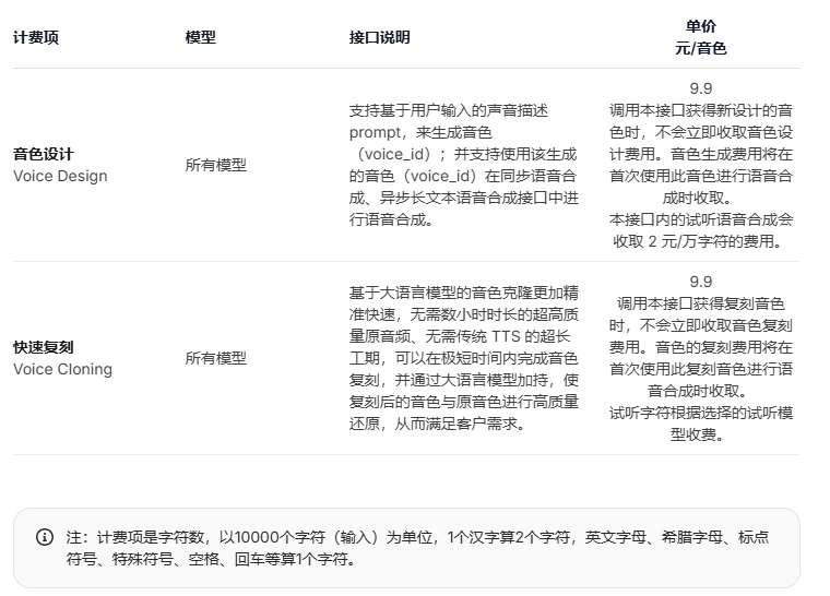 MiniMax免费版和付费版有什么不同 MiniMax模型能力与付费方式选择