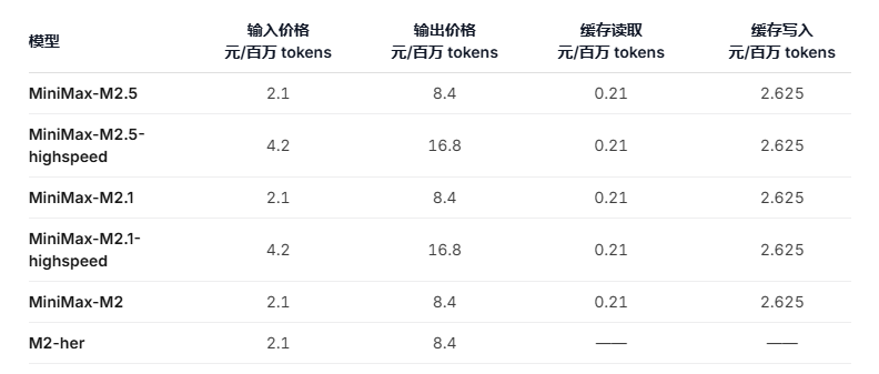 MiniMax免费版和付费版有什么不同 MiniMax模型能力与付费方式选择