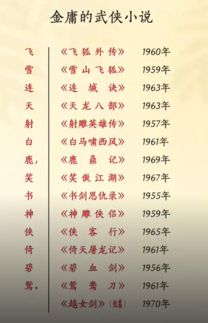 金庸《射雕英雄传》全集txt下载-金庸《射雕英雄传》原著全集免费下载